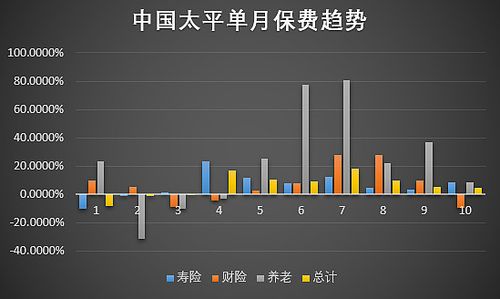 中国太平收入（中国太平保费收入）-图3