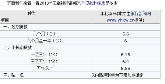 汽车贷款专员收入（车贷专员工资待遇怎么样）-图1