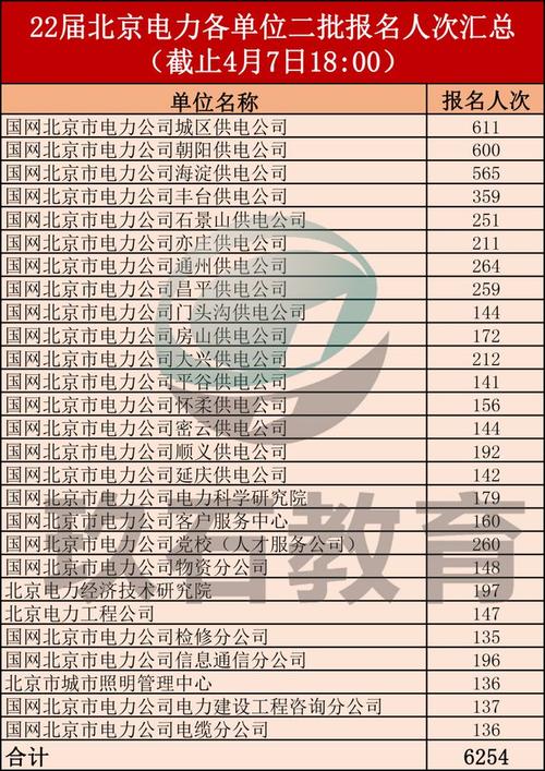 北京电网职工收入（北京电网公司待遇）-图1