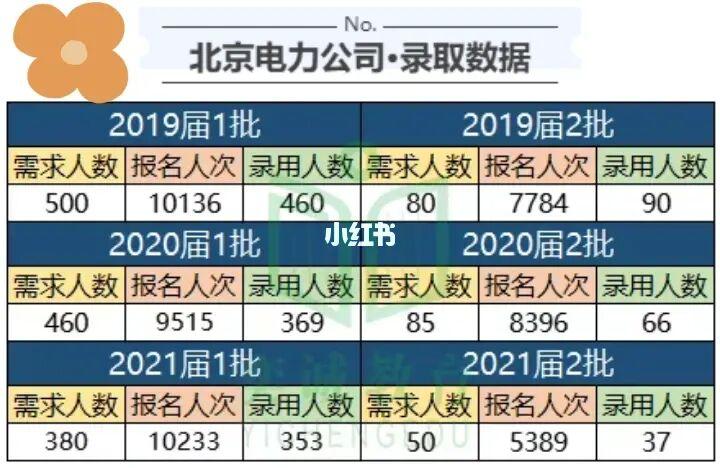 北京电网职工收入（北京电网公司待遇）-图3