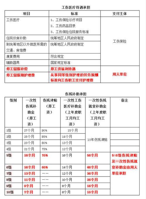 干团险收入（团险好做吗?）-图3