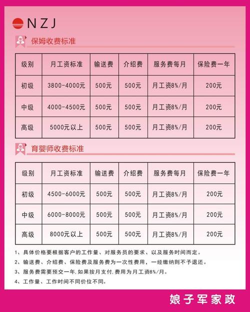 育婴师收入（育婴讲师工资一月多少）-图2