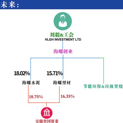 海螺创业职位收入（海螺创业工资）-图1