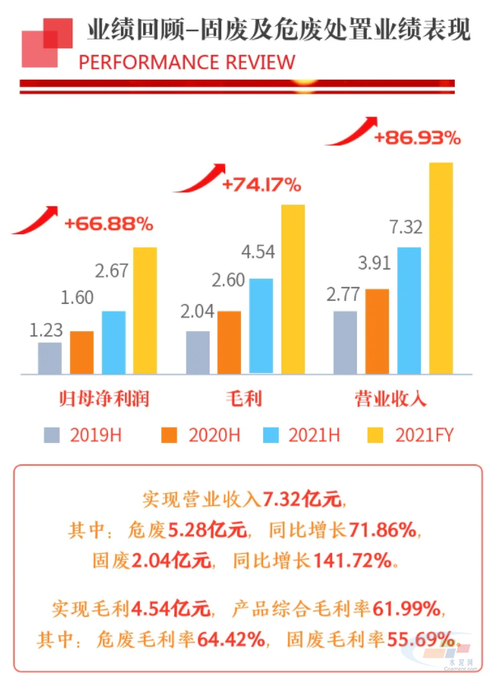 海螺创业职位收入（海螺创业工资）-图2