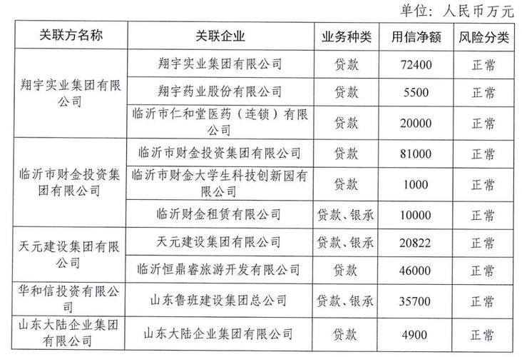 日照银行柜员收入（日照银行职工工资）-图1