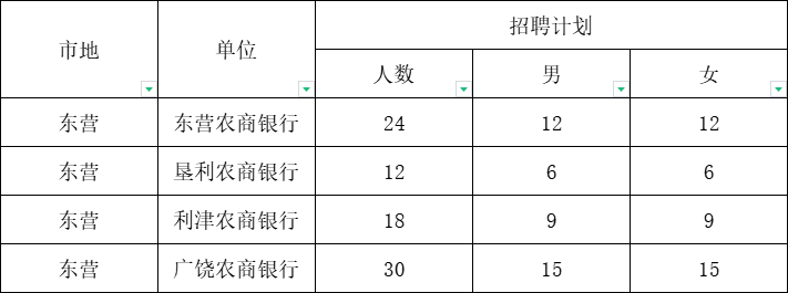 日照银行柜员收入（日照银行职工工资）-图3