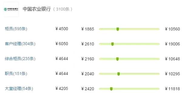 银行柜员工月收入（银行职员月收入）-图3