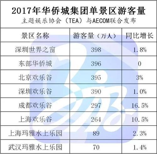 长隆收入审计（长隆集团2019年营业收入）-图3