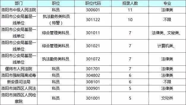 洛阳公务员收入（洛阳公务员收入高吗）-图1