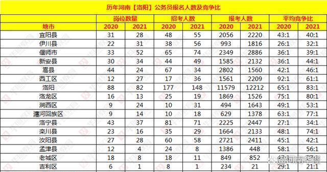 洛阳公务员收入（洛阳公务员收入高吗）-图2