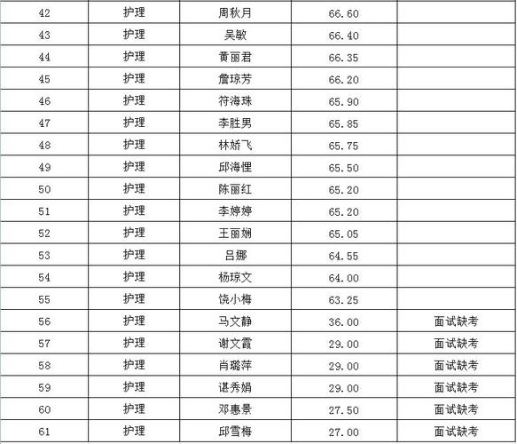 长沙医院护士的收入（长沙医院护士工资）-图1