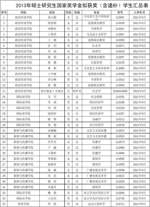 陕师大教授收入（陕师大副教授工资）-图1