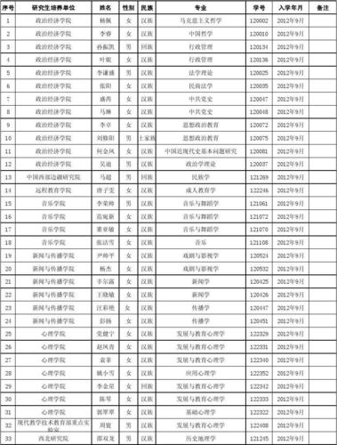 陕师大教授收入（陕师大副教授工资）-图3