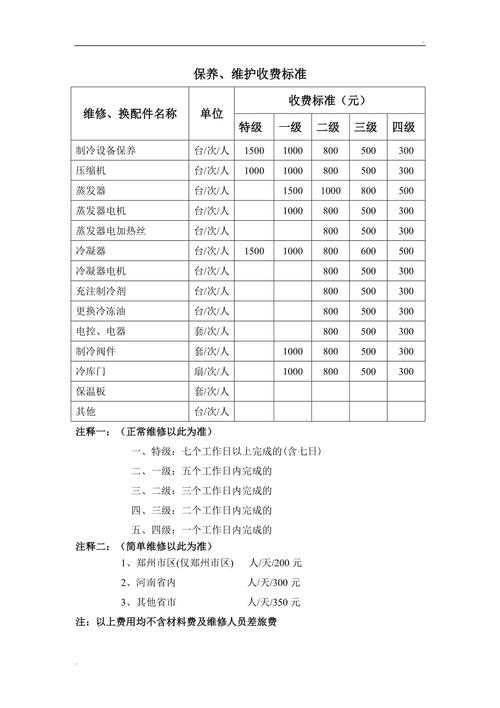 修理冷库收入（维修冷库怎样收费）-图1