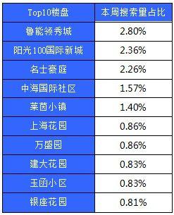 月收入7000在济南（济南月薪7500什么水平）-图3