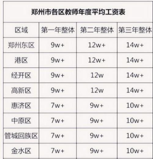 郑州老师的收入（郑州老师基本工资）-图1