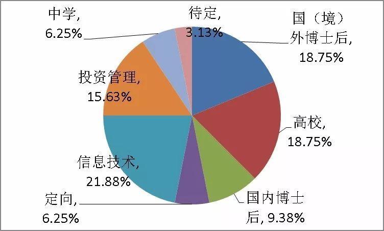 复旦博士后收入（复旦 博士后）-图2