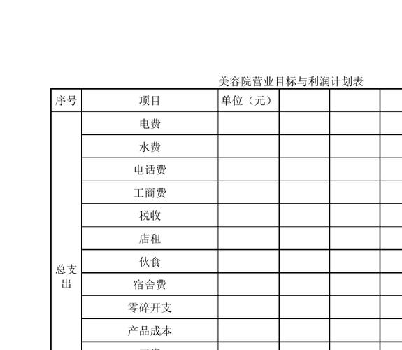 美发店的收入（美发店收入分析表）-图1