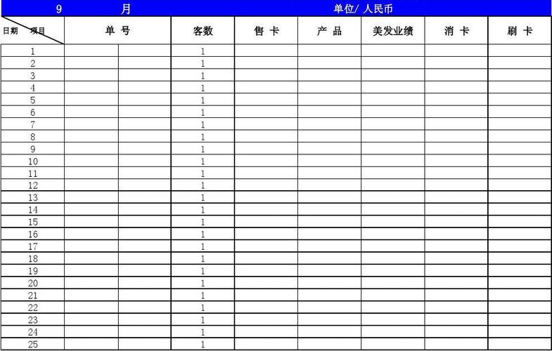 美发店的收入（美发店收入分析表）-图3