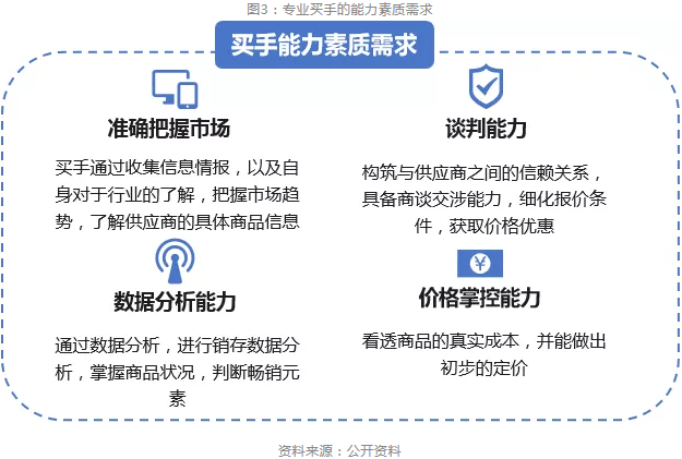 买手公司收入（买手公司属于合法公司吗）-图2