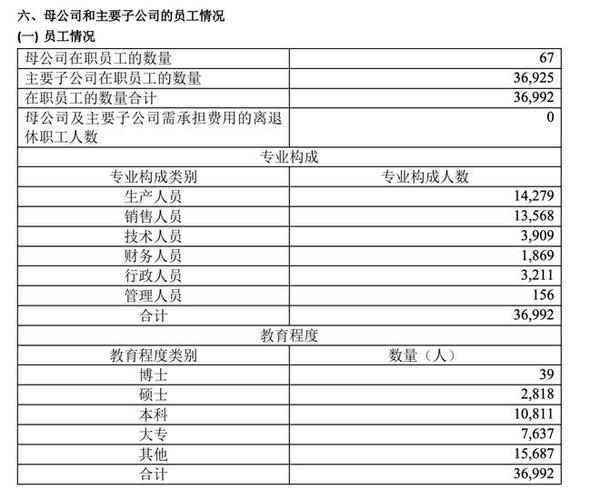 海航行政人员收入（海航行政管理岗薪酬）-图2