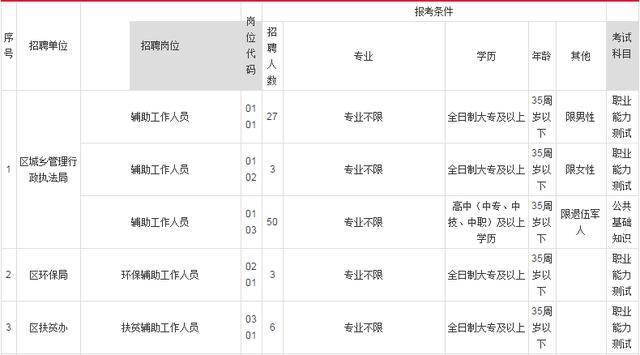 海航行政人员收入（海航行政管理岗薪酬）-图3