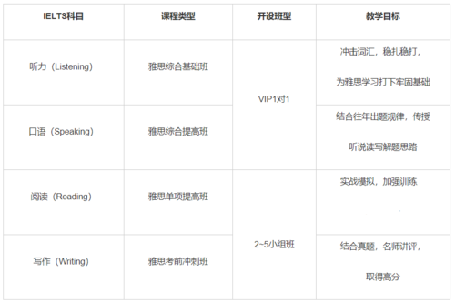 雅思教师收入深圳（深圳雅思老师一个月能挣多少钱）-图1