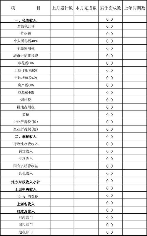 乡财政所收入（乡财政所工资）-图3