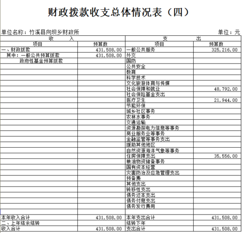 乡财政所收入（乡财政所工资）-图2