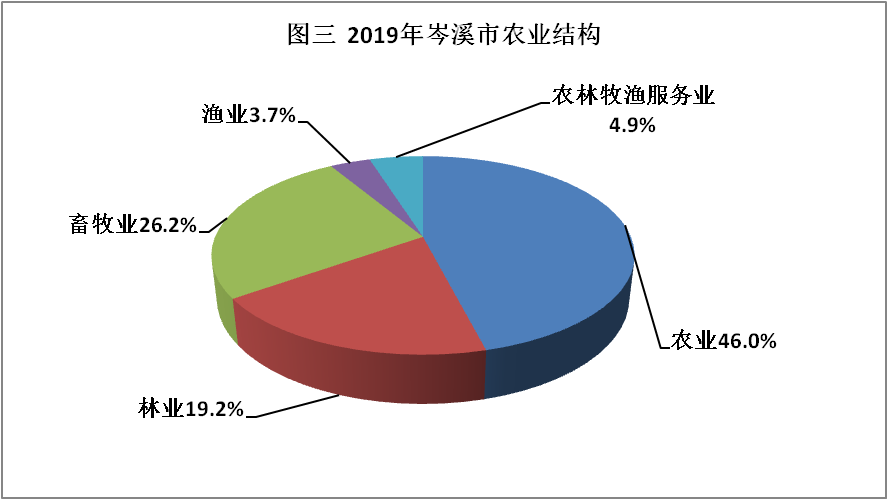 2017岑溪财政收入（岑溪财政收入2019）-图2