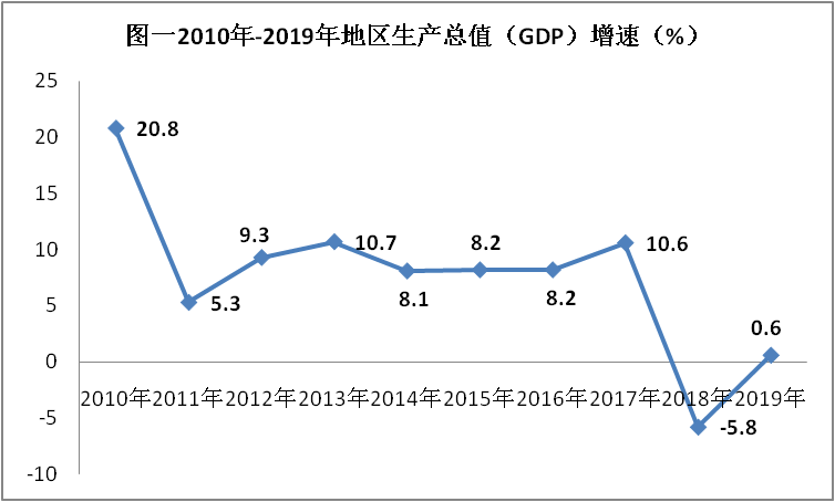 2017岑溪财政收入（岑溪财政收入2019）-图3