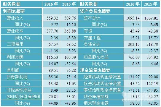 2020年海螺集团收入（2020年海螺集团收入多少）-图1