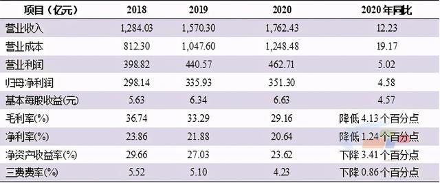 2020年海螺集团收入（2020年海螺集团收入多少）-图2