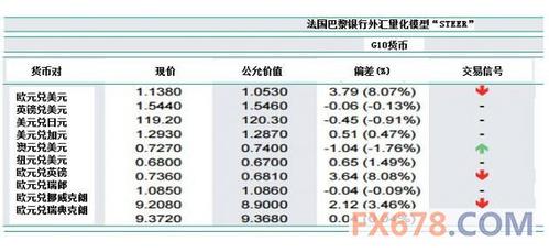 巴黎银行收入（巴黎银行收入怎么样）-图3