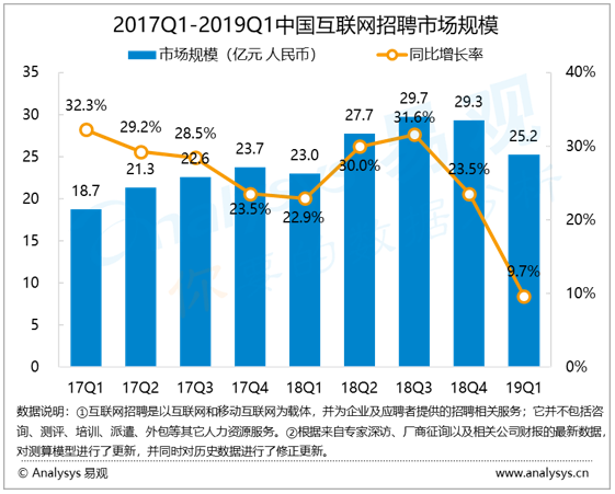 拉勾收入（拉勾营收）-图2