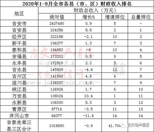 吉安年收入（吉安年收入二十万）-图1