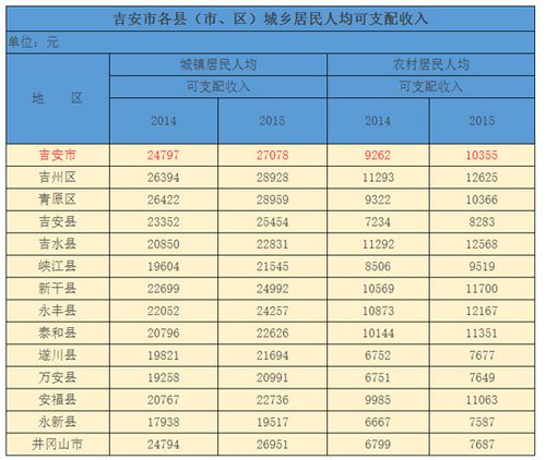 吉安年收入（吉安年收入二十万）-图2