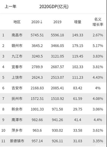 吉安年收入（吉安年收入二十万）-图3