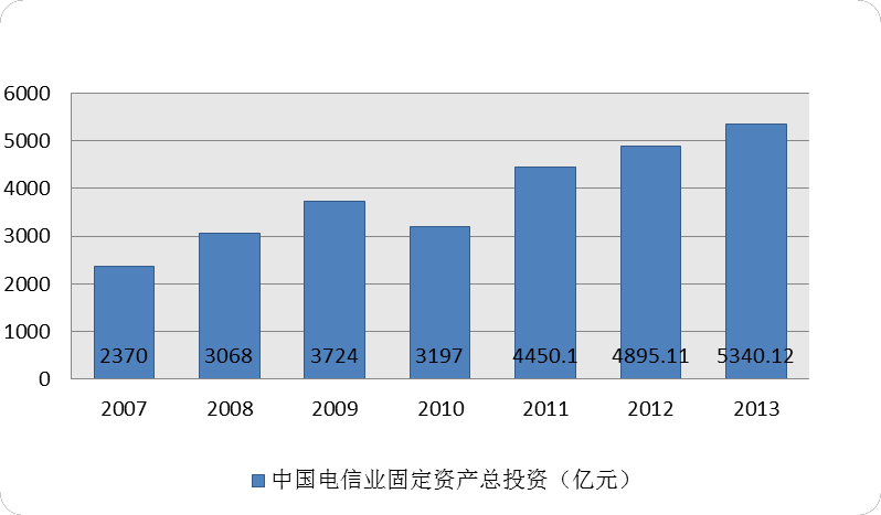 通信技术专业收入（通信工程专业收入）-图2