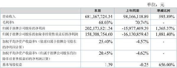 盖娅互娱收入（盖娅互娱财报）-图2