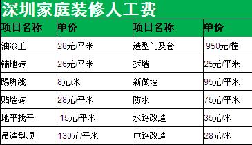 装修工收入深圳（装修工收入深圳高吗）-图1