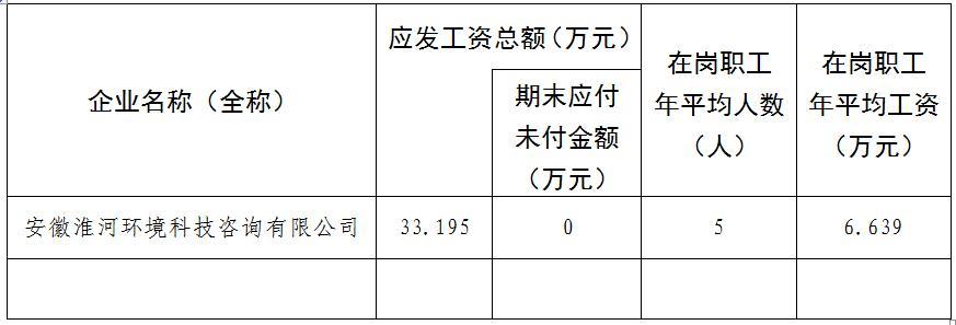 咨询公司收入很高（咨询公司的工资很难达到1万）-图2