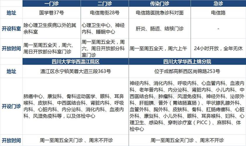 成都大医院收入（成都医院收入排名）-图1