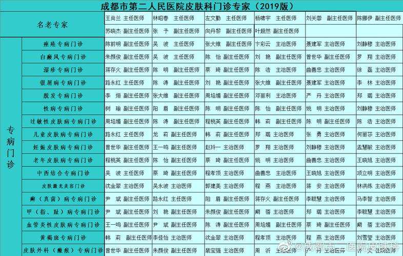 成都大医院收入（成都医院收入排名）-图2