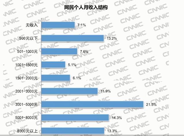 平均收入8000（平均收入怎么算出来的）-图3