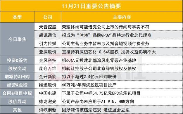 芯盟收入（芯盟科技自身风险）-图1