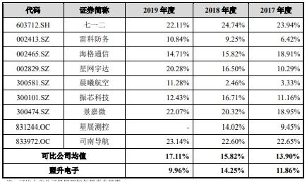 芯盟收入（芯盟科技自身风险）-图3