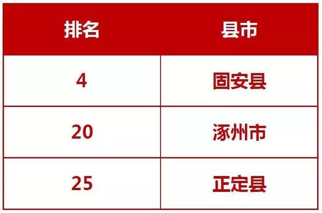 2018涿州人均收入（涿州市人均年收入）-图2