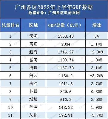 广州市收入结构（广州各区收入）-图2