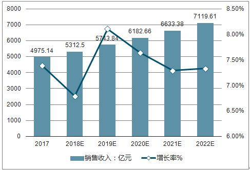 服装的销售收入（服装的销售收入包括哪些）-图3